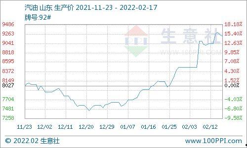 山东今日茭瓜价格行情走势