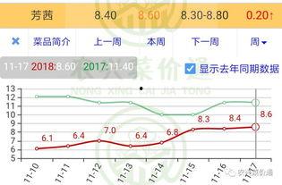 云南今日小瓜价格行情查询,涨跌互现，市场动态解析