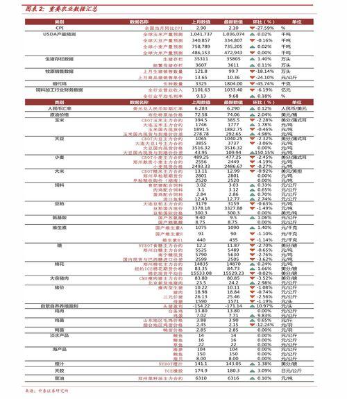 乳瓜今日行情走势最新消息,今日最新走势解析